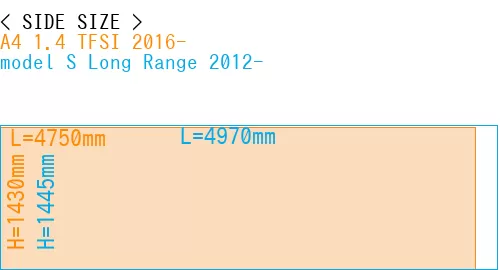 #A4 1.4 TFSI 2016- + model S Long Range 2012-